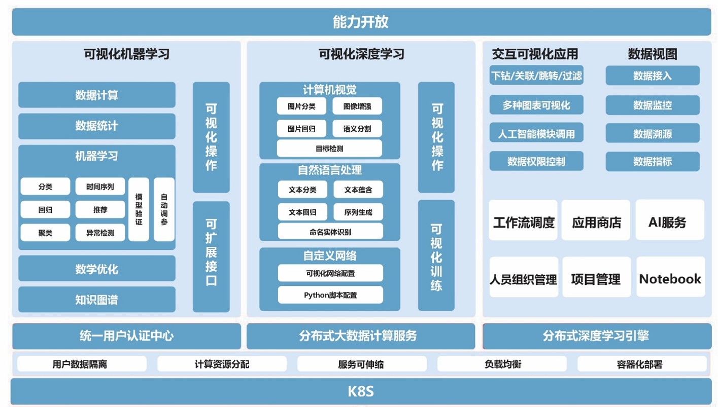 1759194786837804C6aH.jpg 06 大数据分析应用平台架构图.jpg